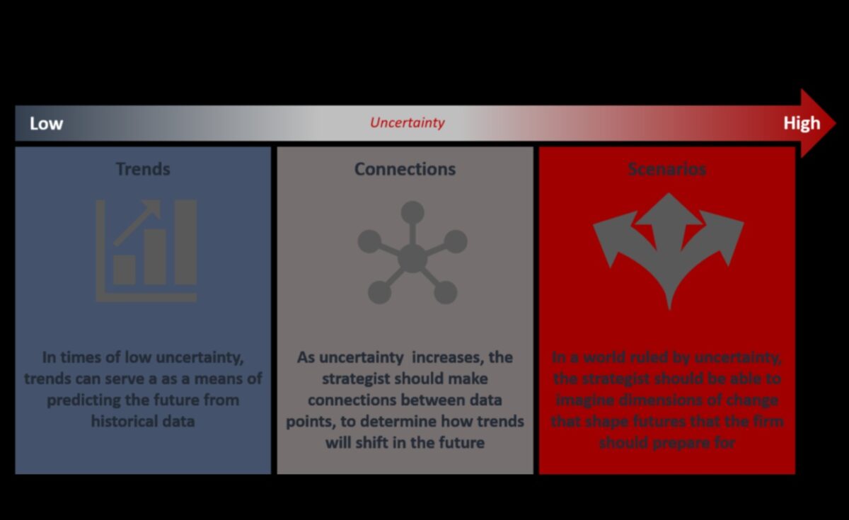 تطورو الأعمال: تشكيل مشهد عمليات الغد