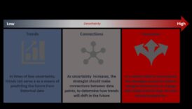 تطورو الأعمال: تشكيل مشهد عمليات الغد