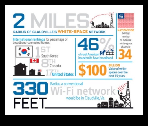 في موجات الأثير: رحلة عبر مشهد الاتصال اللاسلكي