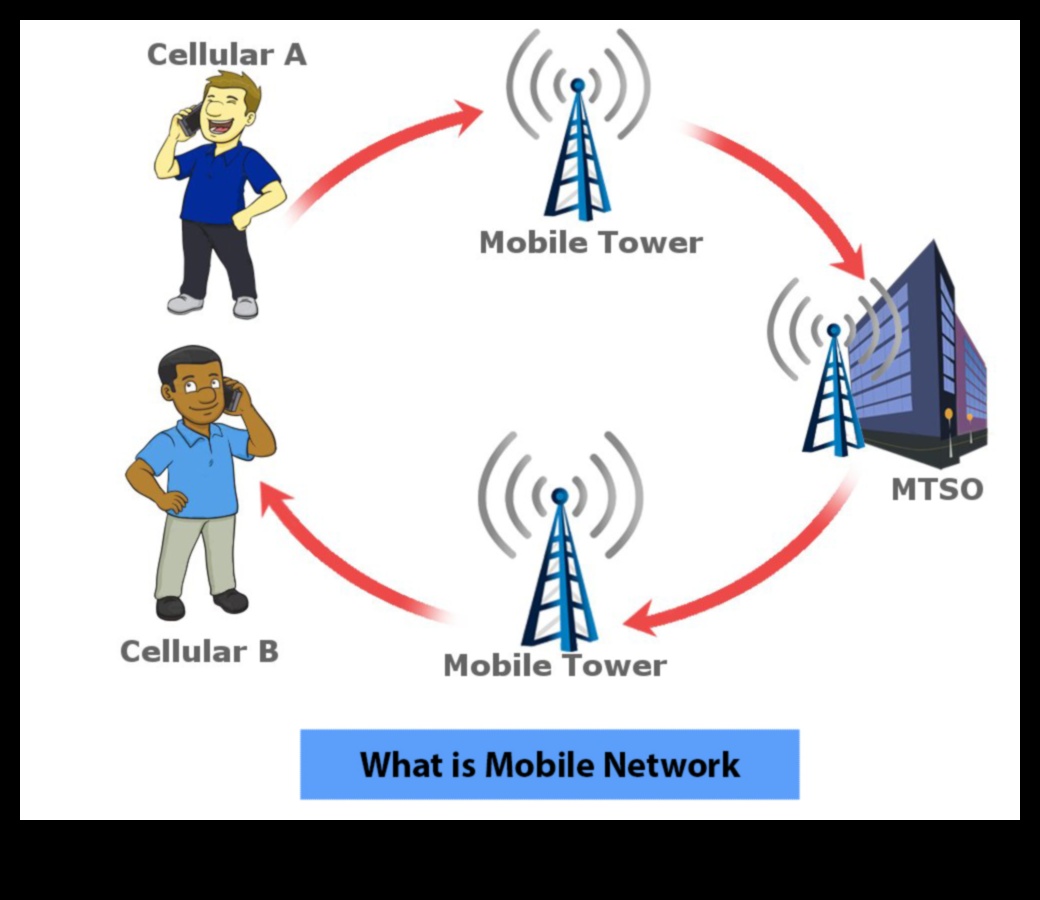 في موجات الأثير: رحلة عبر مشهد الاتصال اللاسلكي
