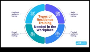 مرونة الأعمال: الازدهار في مواجهة تحديات البيانات