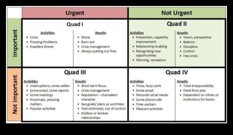 من الرؤية إلى النصر: استراتيجيات لتطوير الأعمال الفعالة