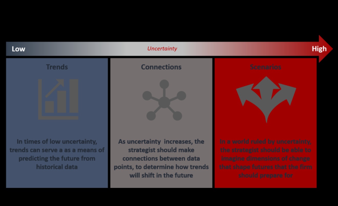 تطورو الأعمال: تشكيل مشهد عمليات الغد
