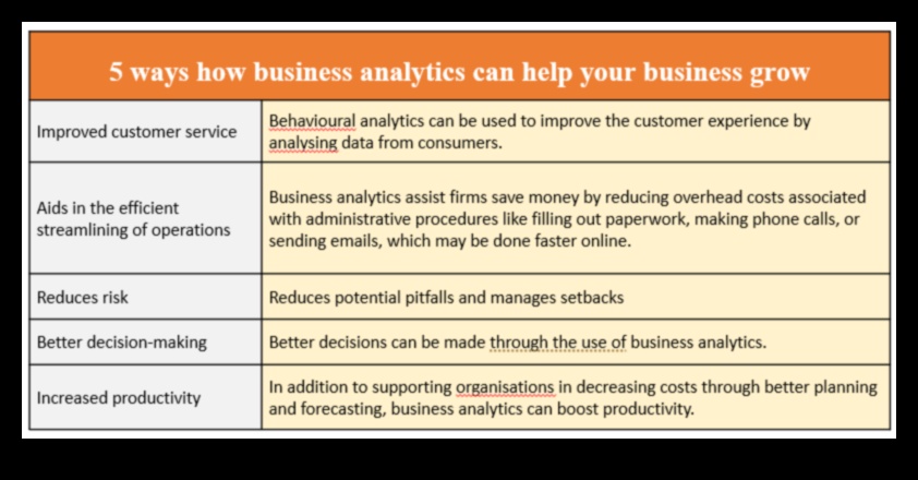 زراعة البصيرة: قوة تحليل الأعمال الاستراتيجية